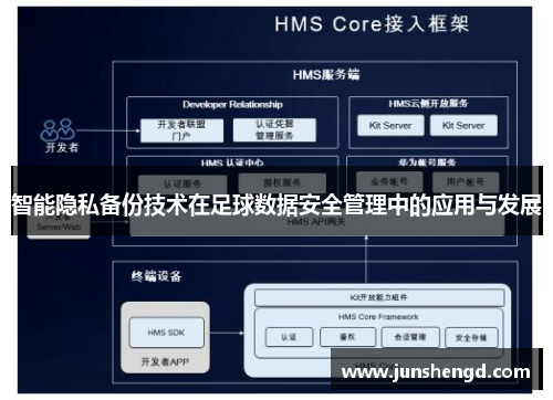 智能隐私备份技术在足球数据安全管理中的应用与发展