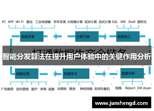 智能分发算法在提升用户体验中的关键作用分析